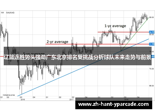 辽篮连胜势头强劲广东北京排名受挑战分析球队未来走势与前景