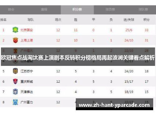 欧冠焦点战淘汰赛上演剧本反转积分榜格局再起波澜关键看点解析